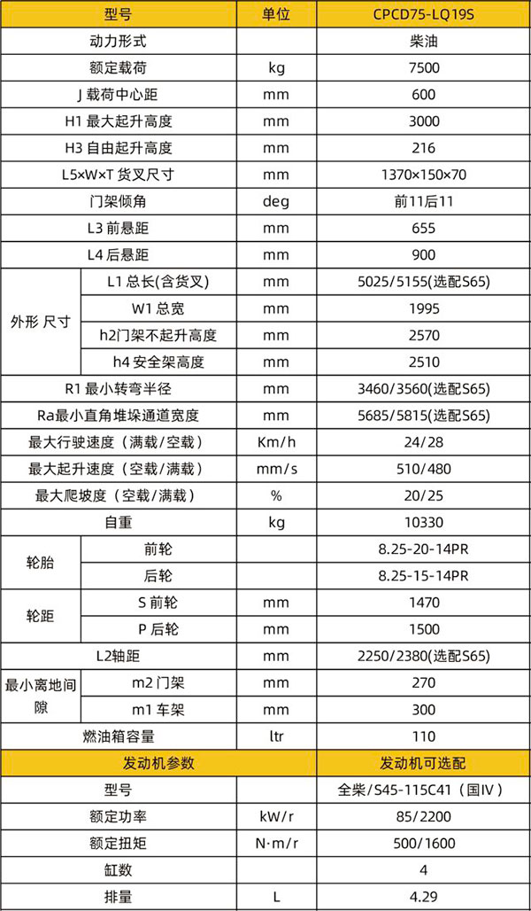 CPCD75-LQ19S石材张掖专用张掖叉车