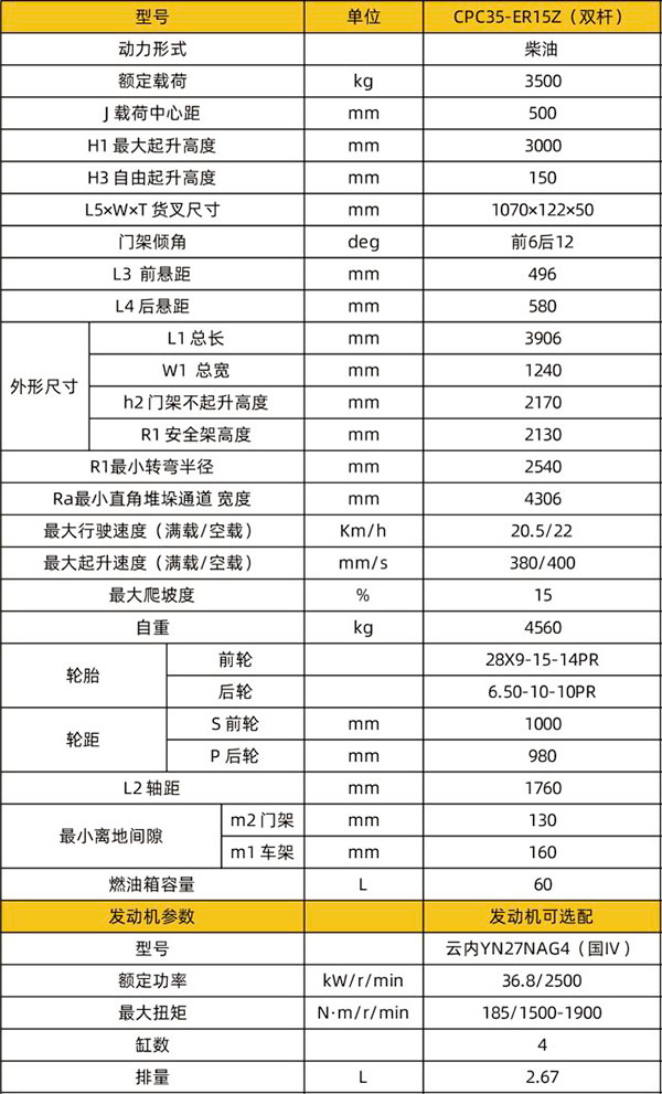 CPC35-ER15Z(双杆)出租张掖专用张掖叉车技术参数 CPC35-ER15Z(双杆)出租张掖专用张掖叉车技术参数